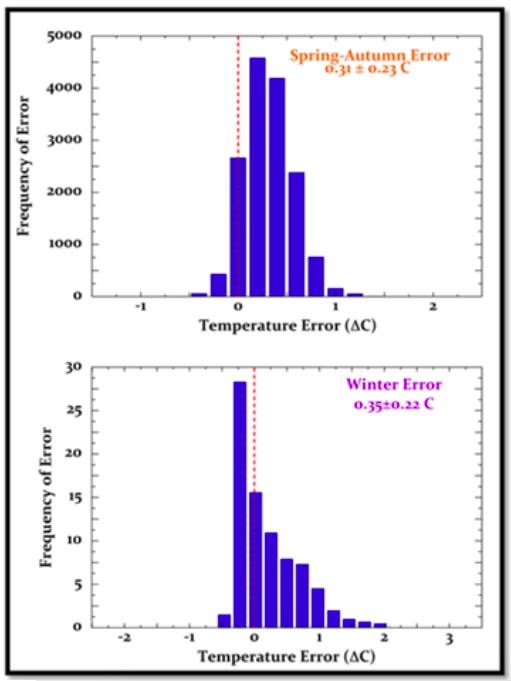 UofNeb MMTS Test.jpeg