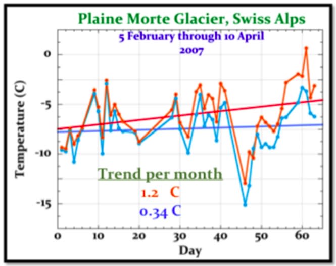 Data fm test RMYgPRT&SonicAnem.jpeg