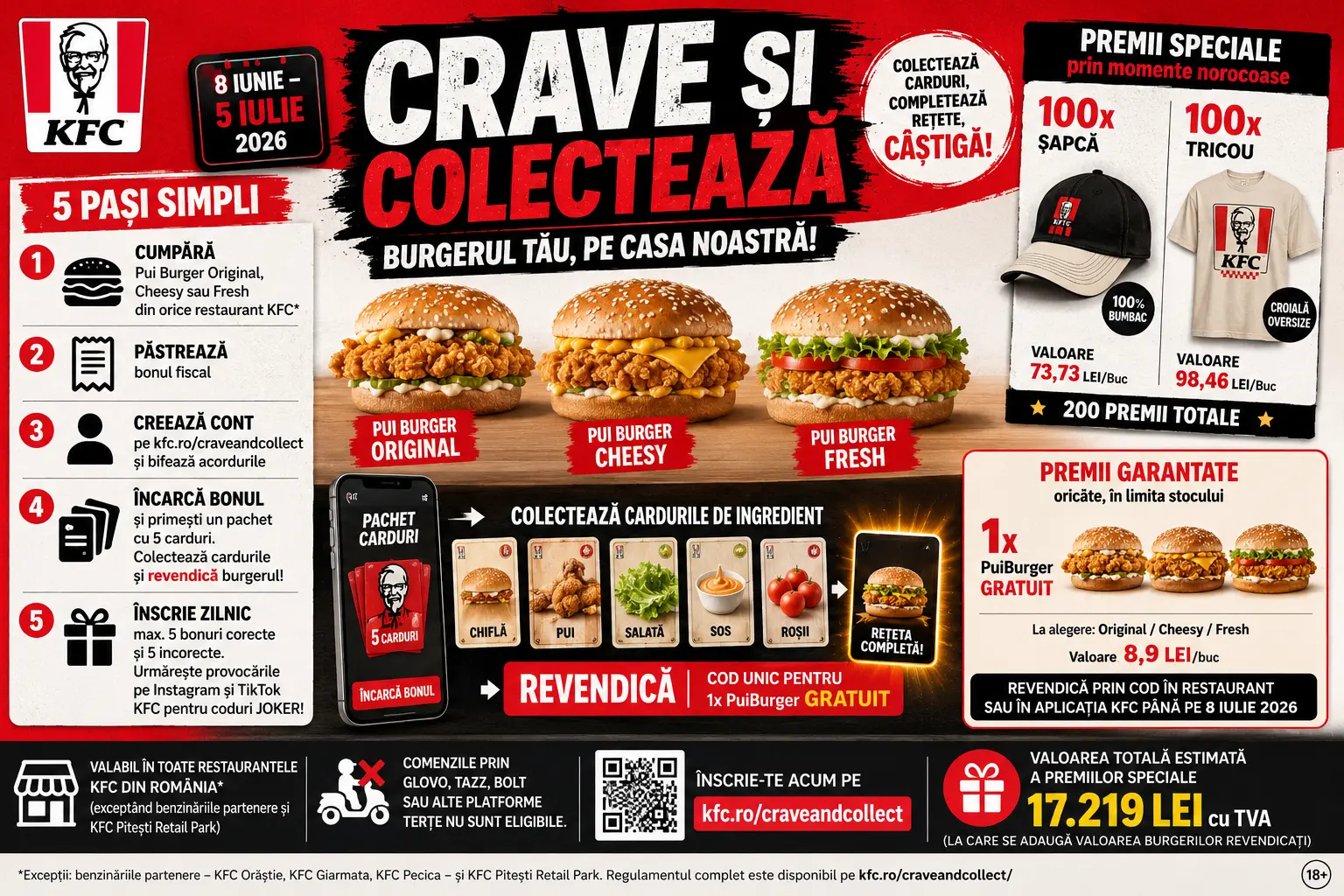 Concurs KFC: Cumpără și câștigă șepci și tricouri retro (până pe 5 iulie) - Concursier