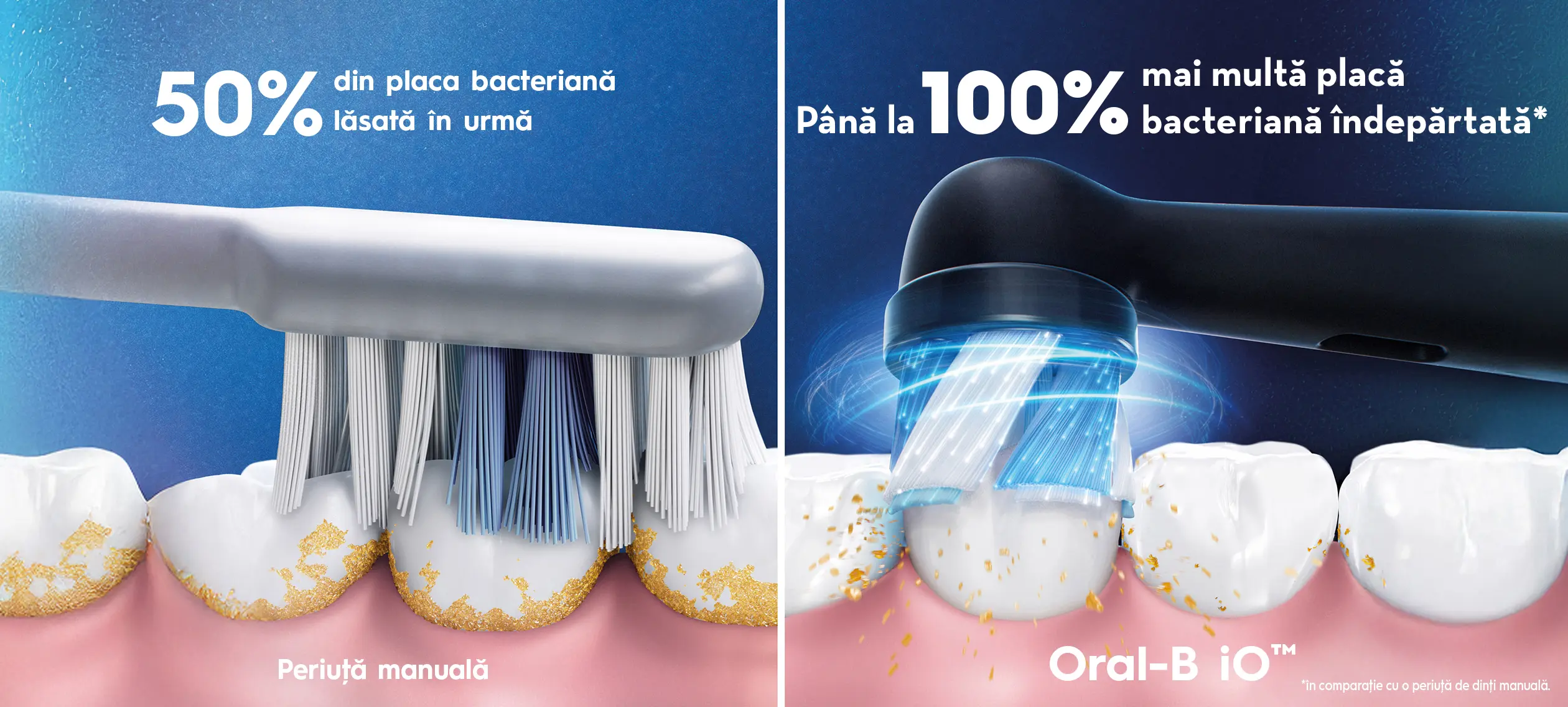 Concurs Ofertă Oral-B: Cumpără și primește rambursare până pe 30 Iunie 2027 - câștigă...