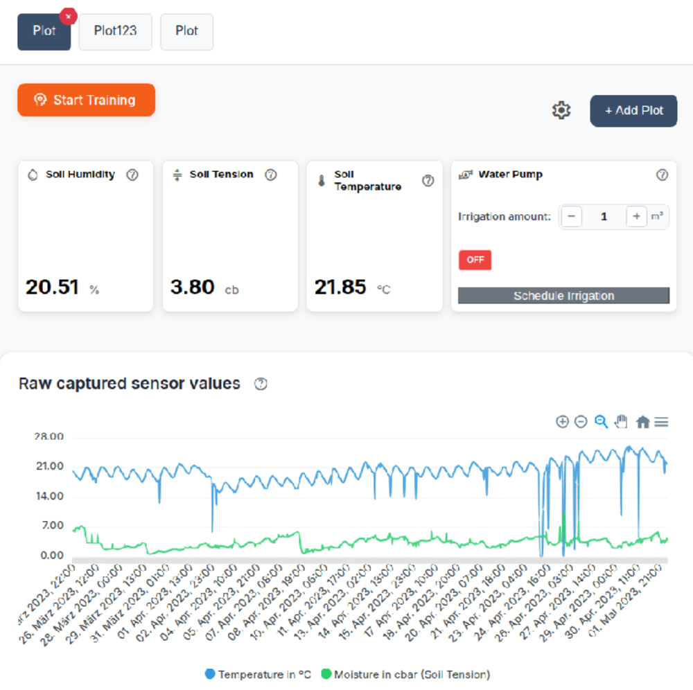 AI Model Architecture