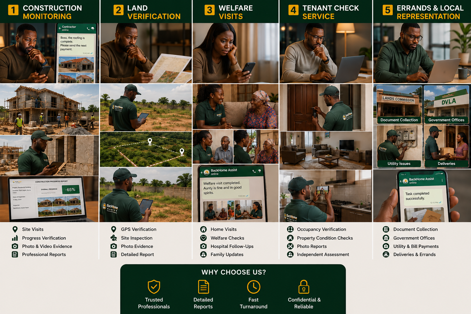 BackHome Assist — Construction Monitoring, Property Inspections, Welfare Visits, Tenant Checks, Errands