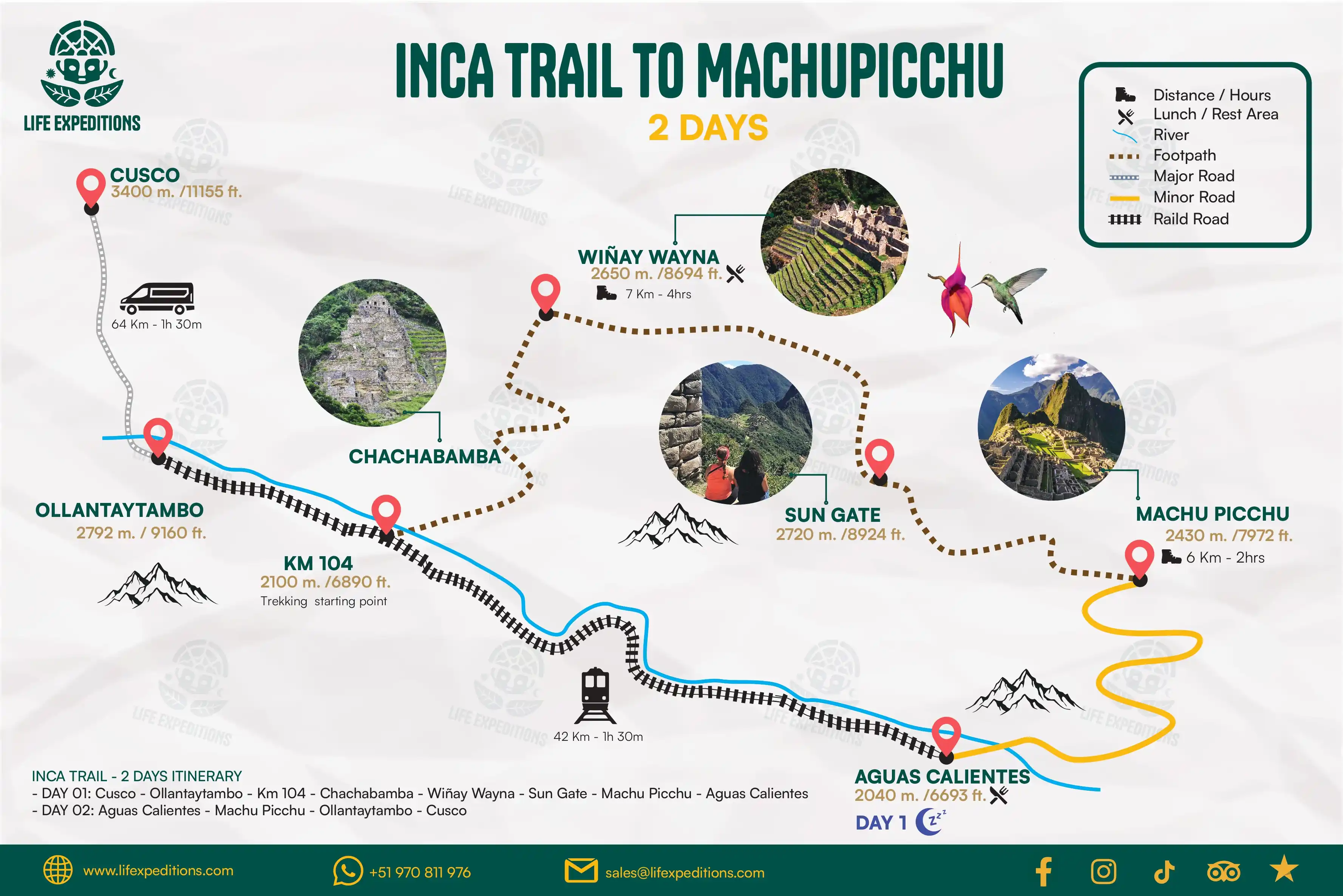 Short Inca Trail To Machu Picchu - Life Expeditions