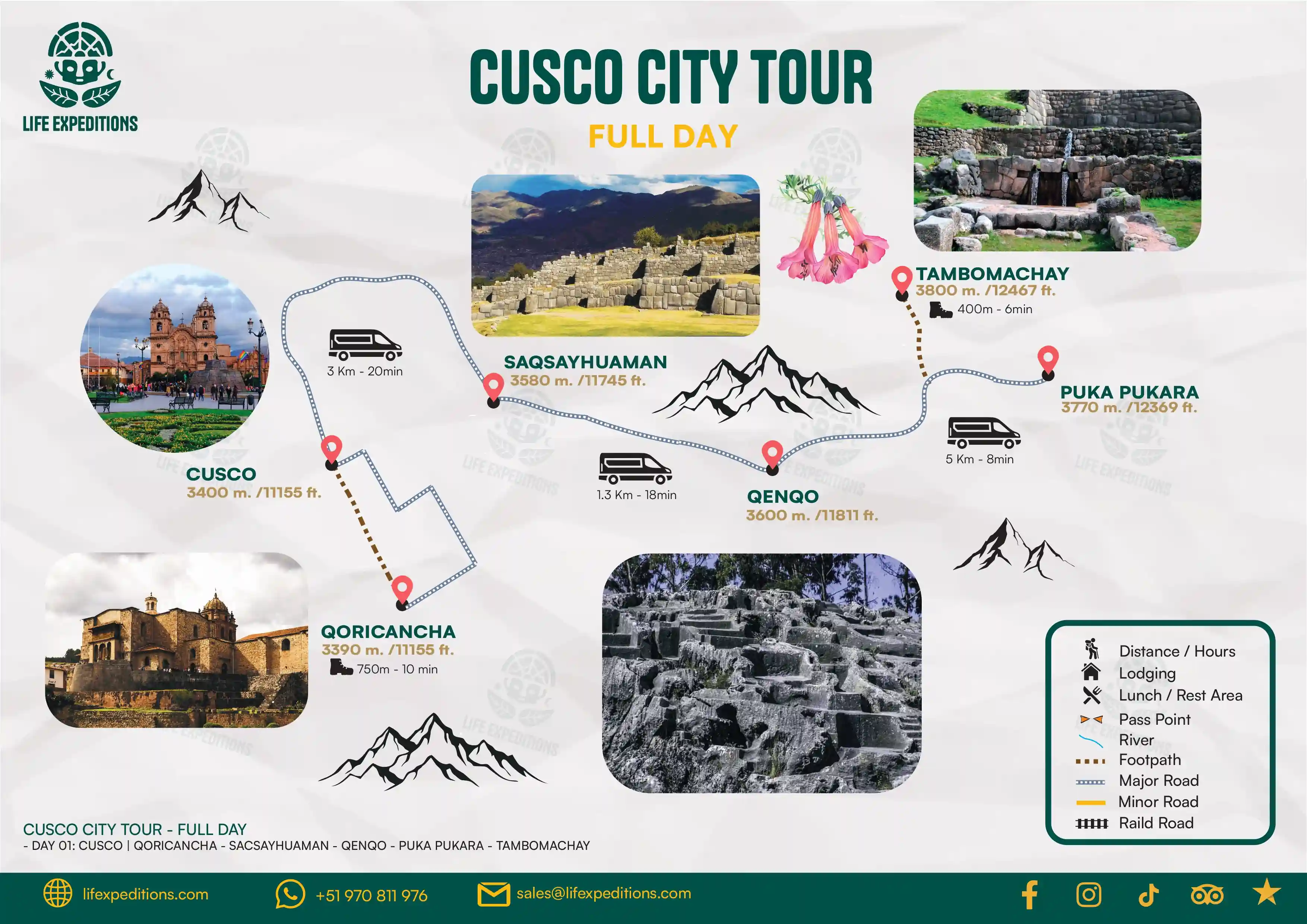 Map Cusco City Tour - Life Expeditions  Map Cusco City Tour - Life Expeditions