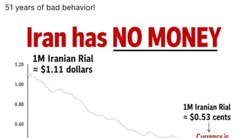 Screenshot of a social media post from Donald J. Trump's account showing a line graph depicting the decline of the Iranian Rial against the US dollar, with the headline 'Iran has NO MONEY' and the caption '51 years of bad behavior!'
