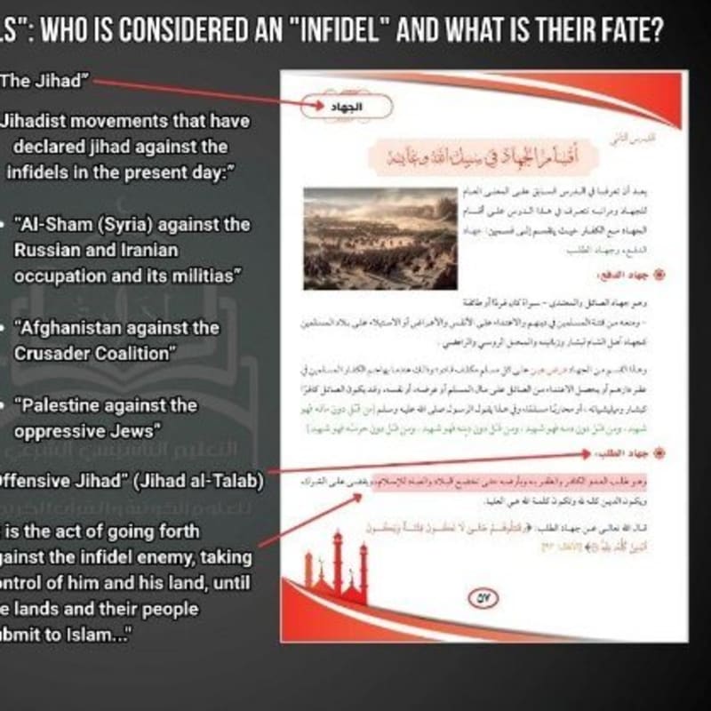 Infographic from Alma Research and Education Center analyzing extremist educational materials that glorify jihad against 'infidels,' showing translated excerpts from Arabic textbooks discussing jihadist movements in Syria, Afghanistan, and Palestine.