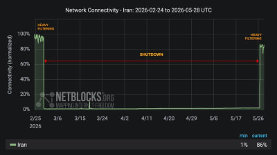 Iran Internet Faces Heavy Filtering