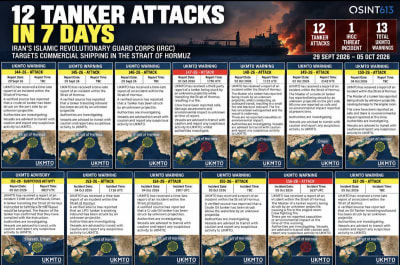 12 Tanker Attacks in Strait of Hormuz