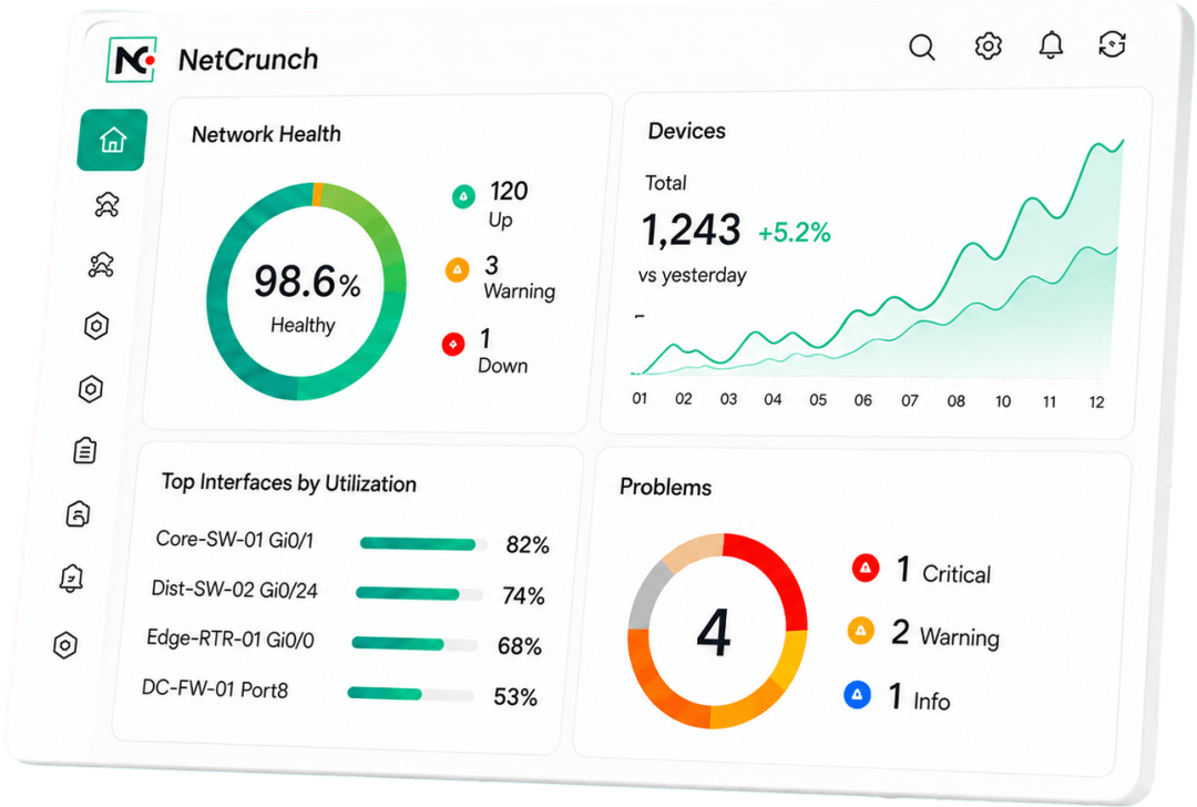 Netcrunch Dashboard