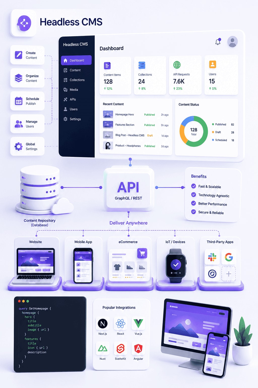 Headless CMS Headless CMS