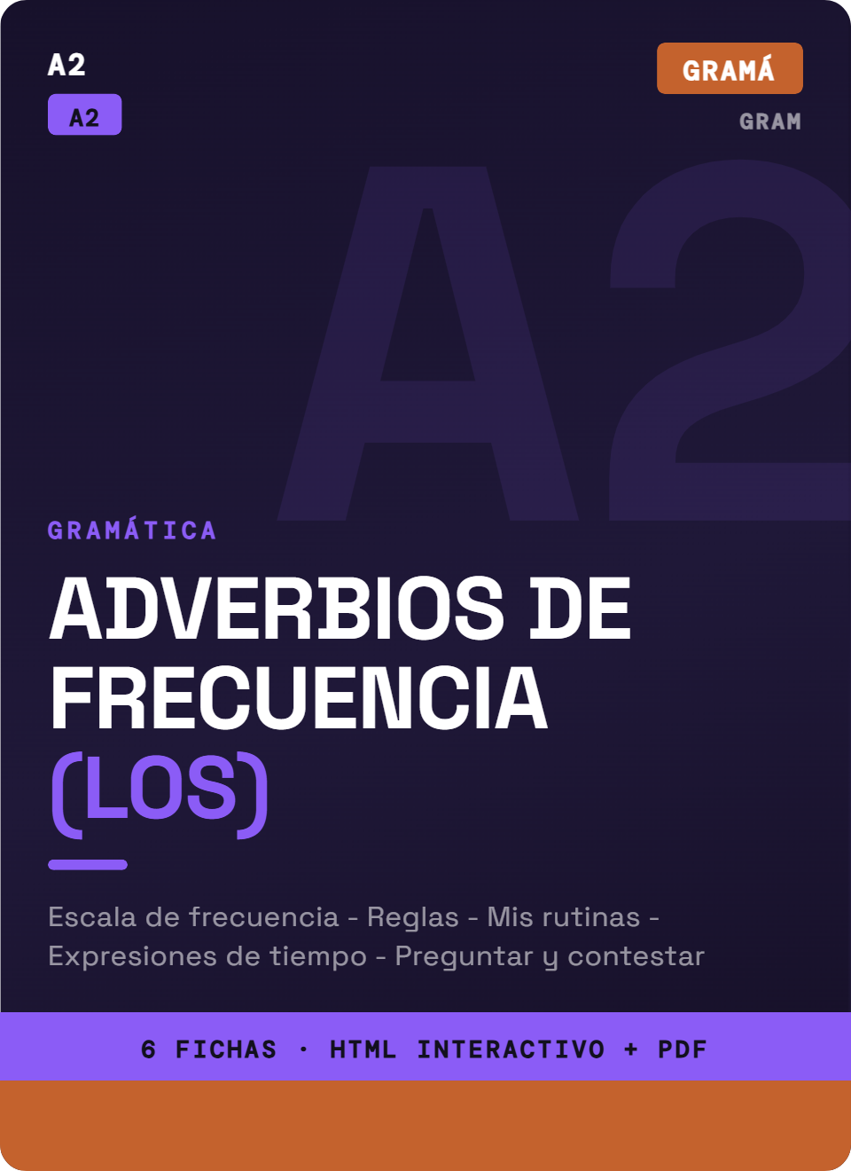 Adverbios de Frecuencia