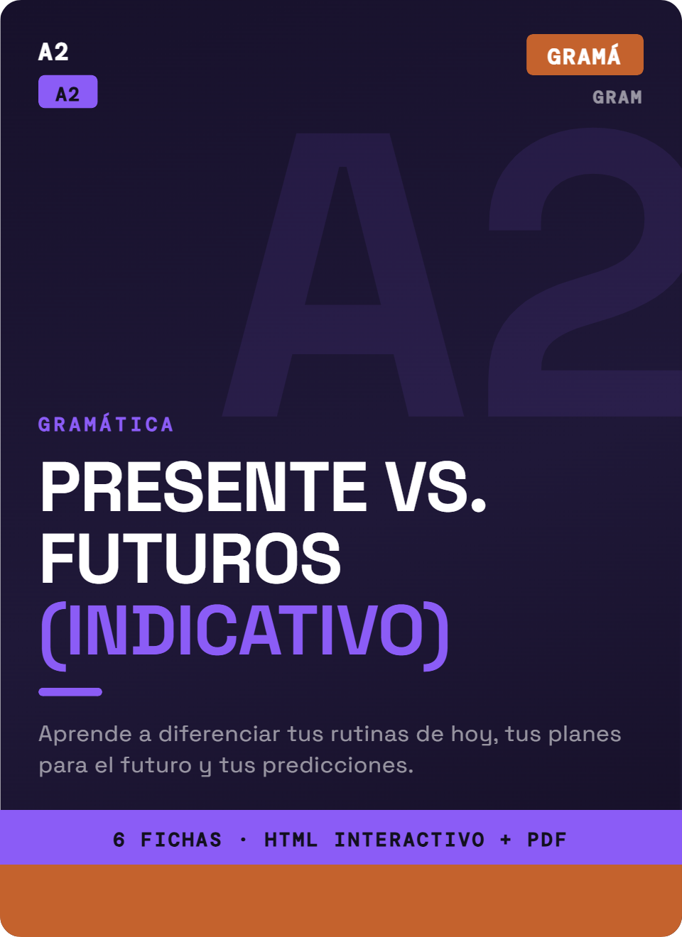 Los 3 Futuros Básicos
