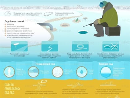 Ульяновцам напомнили о правилах поведениях на водоемах зимой