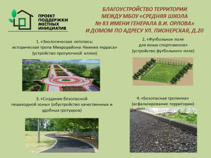 Собрание жителей округа №17: обсуждение проектов благоустройства