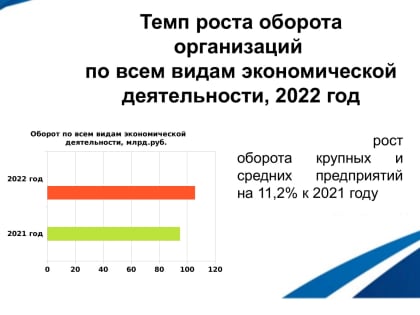 Железнодорожный район намерен сохранить лидирующие темпы экономического развития