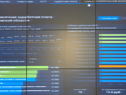 Ульяновские учителя пожаловались губернатору, что не увидели роста зарплаты