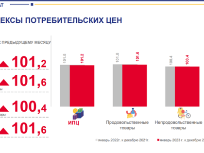 Иномарки подорожали на четверть миллиона. Как изменились цены в Ульяновской области