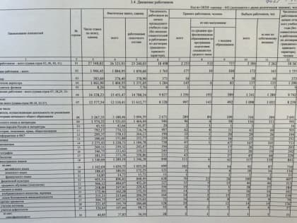 «Всякие разговоры о необходимости снижения нагрузки на врачей и учителей абсолютно лишены смысла»