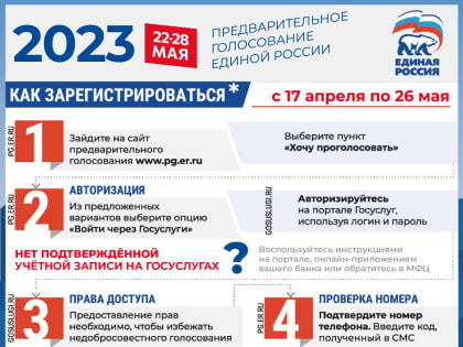 В регионе продолжается регистрация избирателей на электронном предварительном голосовании «Единой России»