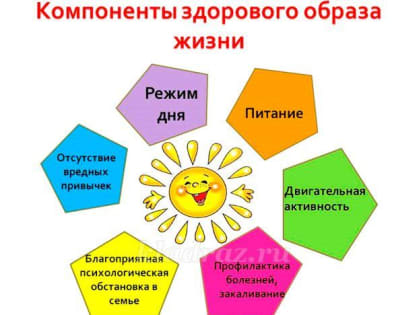 16 – 22 января Неделя профилактики неинфекционных заболеваний
