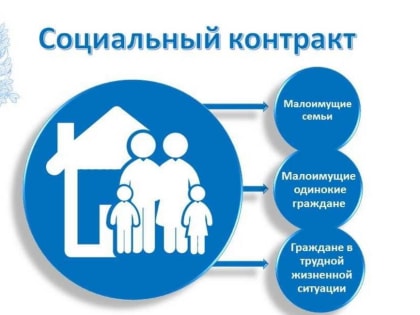 В 2022 году более двух тысяч жителей Ульяновской области воспользовались социальным контрактом на поиск работы