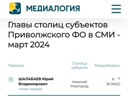 Александр Болдакин занял третью строчку в мартовском рейтинге «Медиалогии»