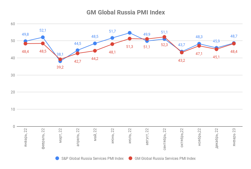 Ярославский индекс. Что такое индекс. Экономика России в 2023 году. Индекс роста спада. Индекс промышленных цен 2023 года.