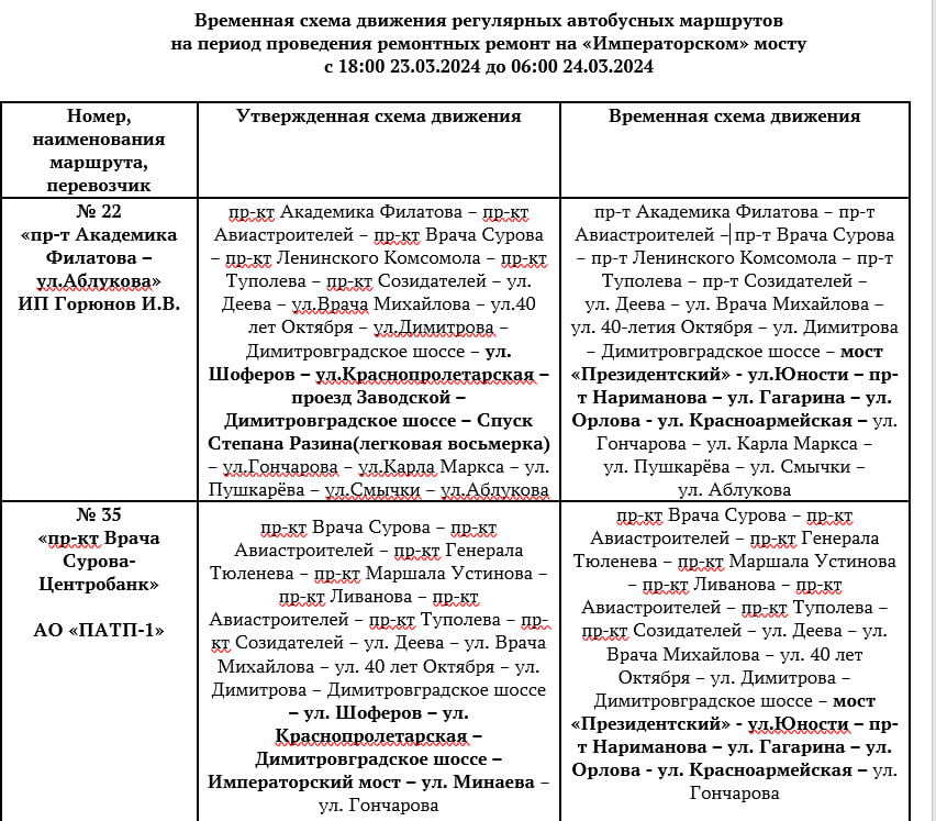 Закрытие императорского моста ульяновск 2024