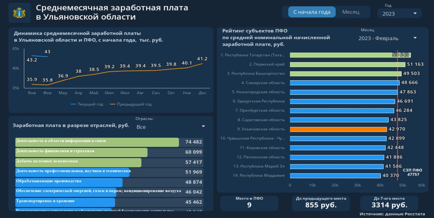 работает ли стим в россии в 2023 году фото 53