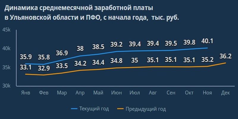 Димитровград 2024 год