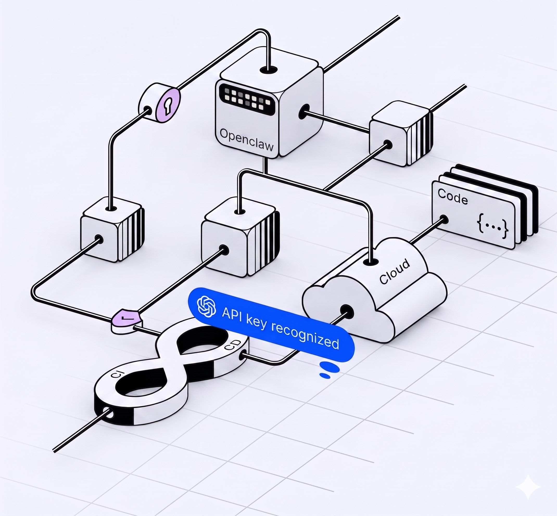 OpenClaw 架构示意图 —— 展示 AI 智能体、API、云服务与 CI/CD 流水线如何在您的私有服务器上互联