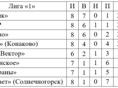 Футзал. Лидеры побеждают
