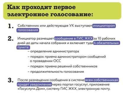 Решаем судьбу дома в ГИС ЖКХ
