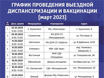 В марте жители Подольска смогут проверить свое здоровье не в поликлинике, а рядом с местом проживания