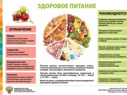 С 10 апреля по 16 апреля проводится Неделя подсчета калорий