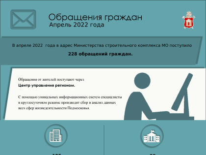 В апреле в Минстрой Подмосковья поступило более 200 обращений жителей