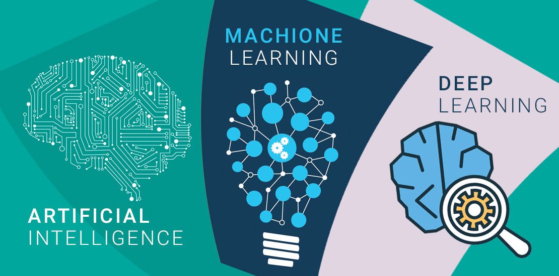Deep Learning /Machine Learning