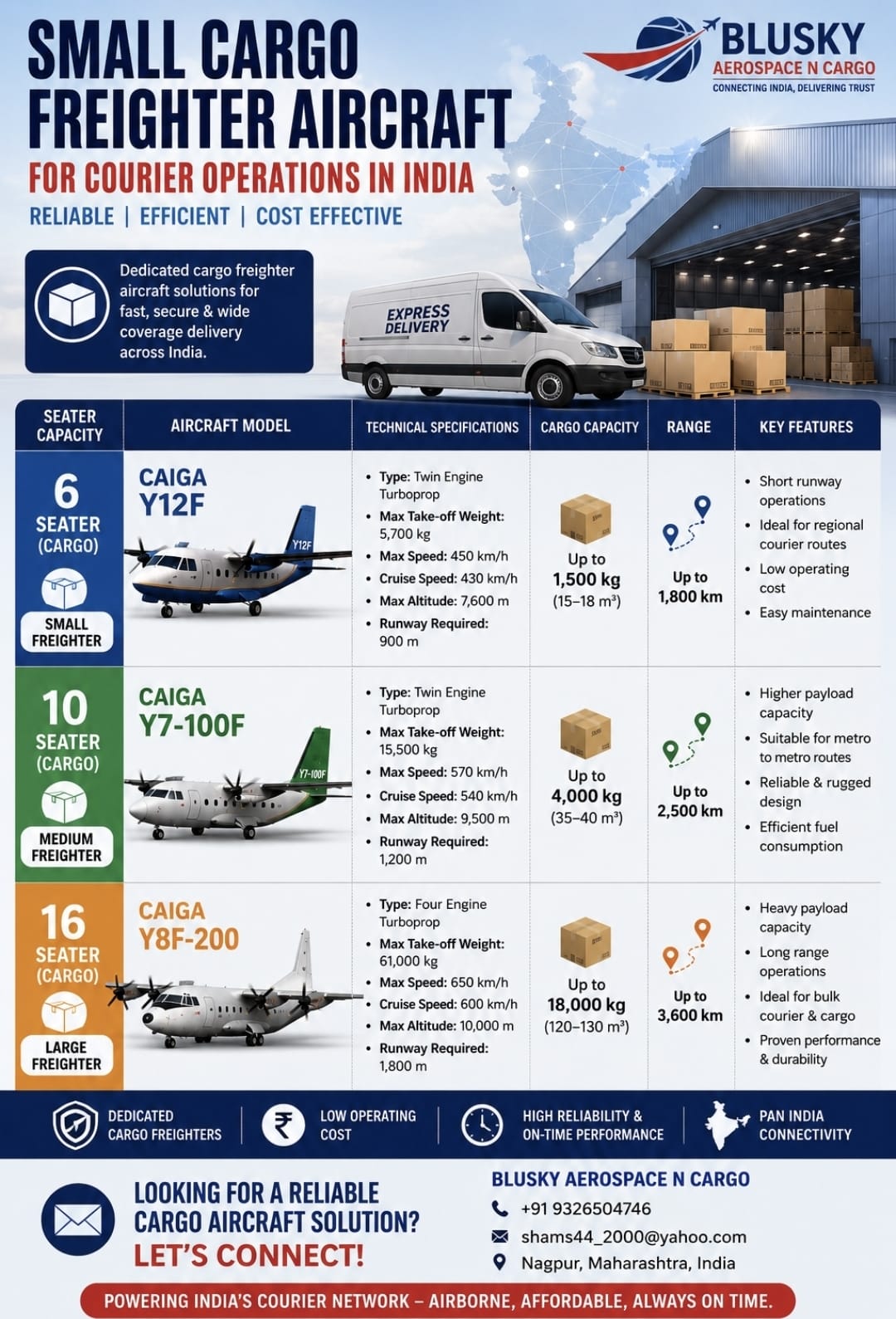 Aircraft cargo service details