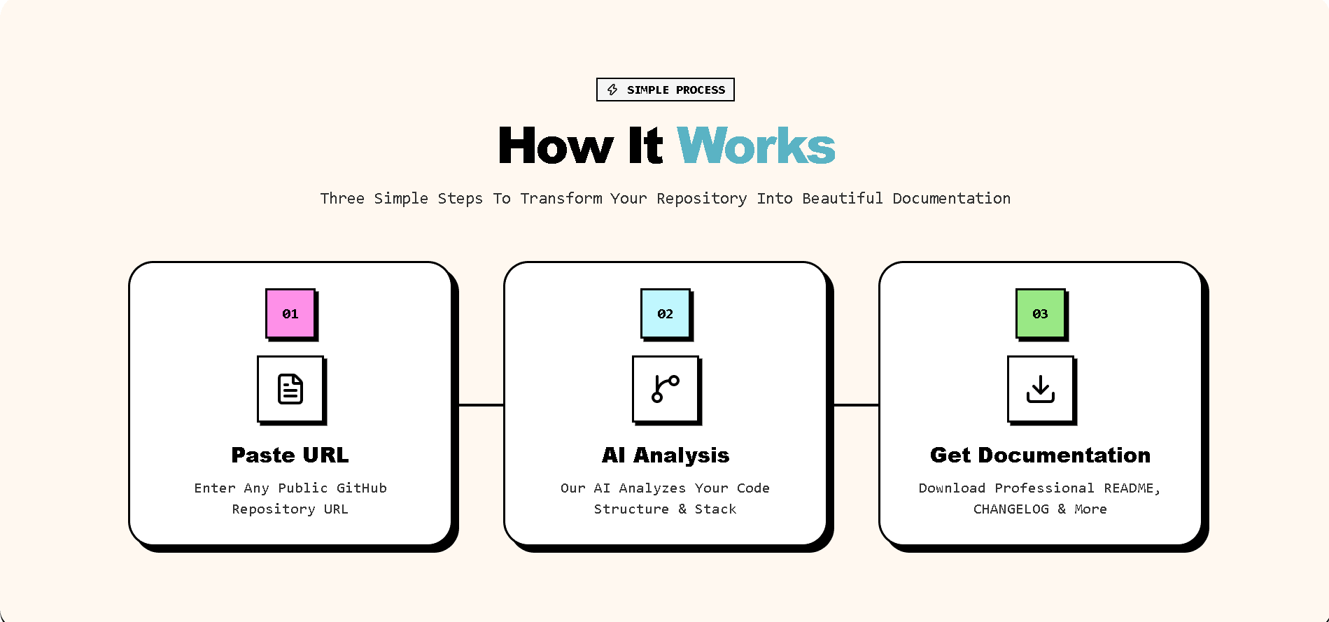 How It Works