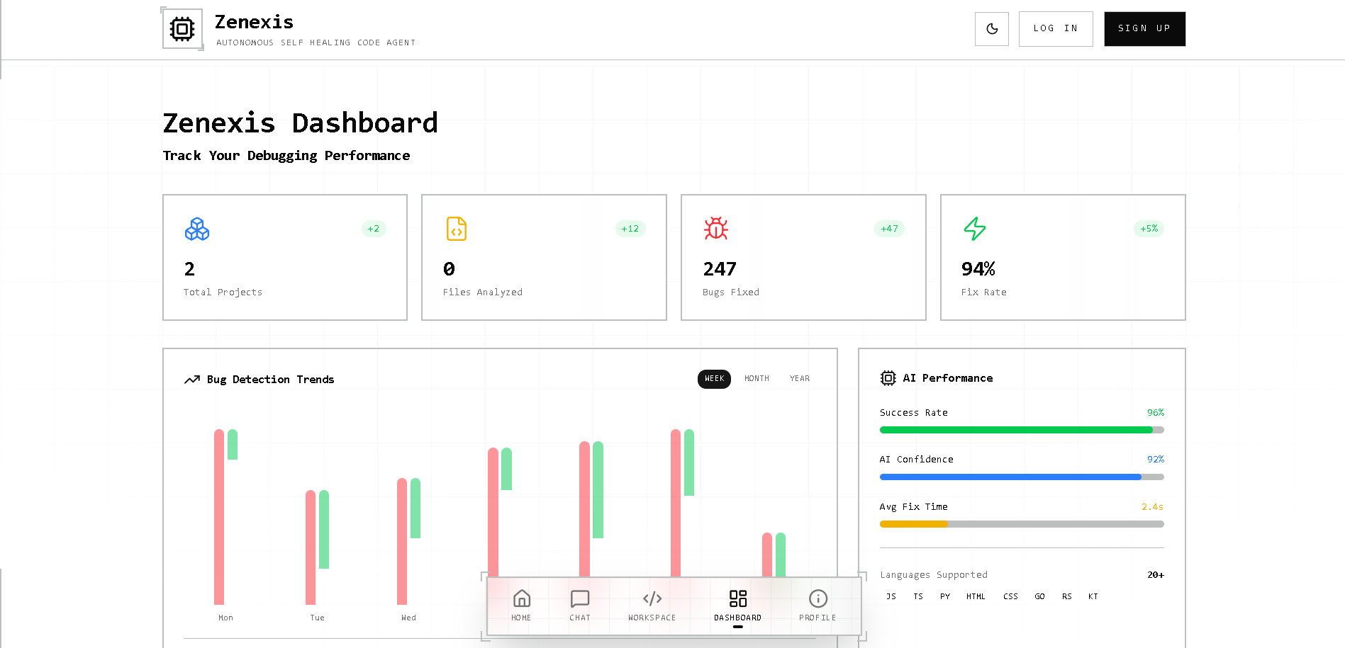Dashboard