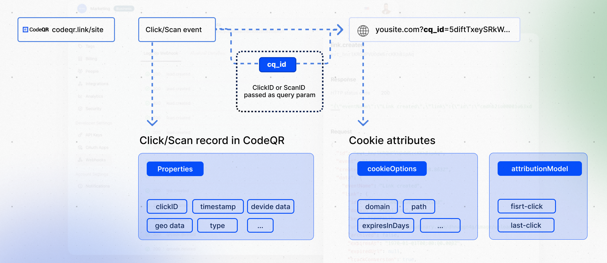 A diagram showing how click events are tracked in the conversion funnel