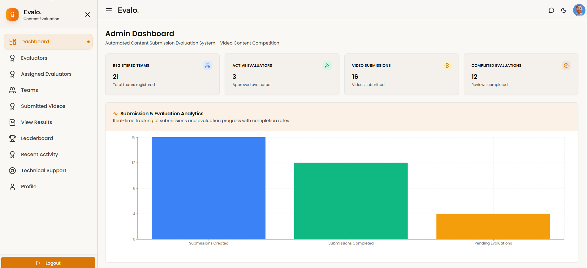 Evalo – Competition Evaluation Platform 2