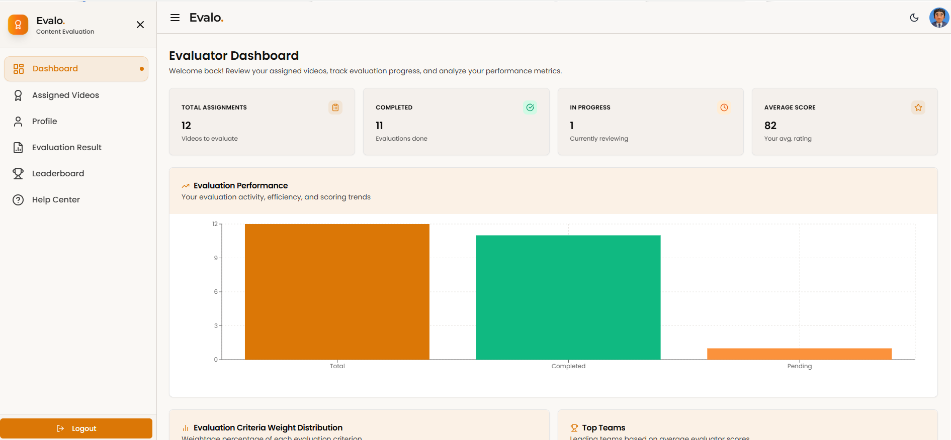 Evalo – Competition Evaluation Platform 3