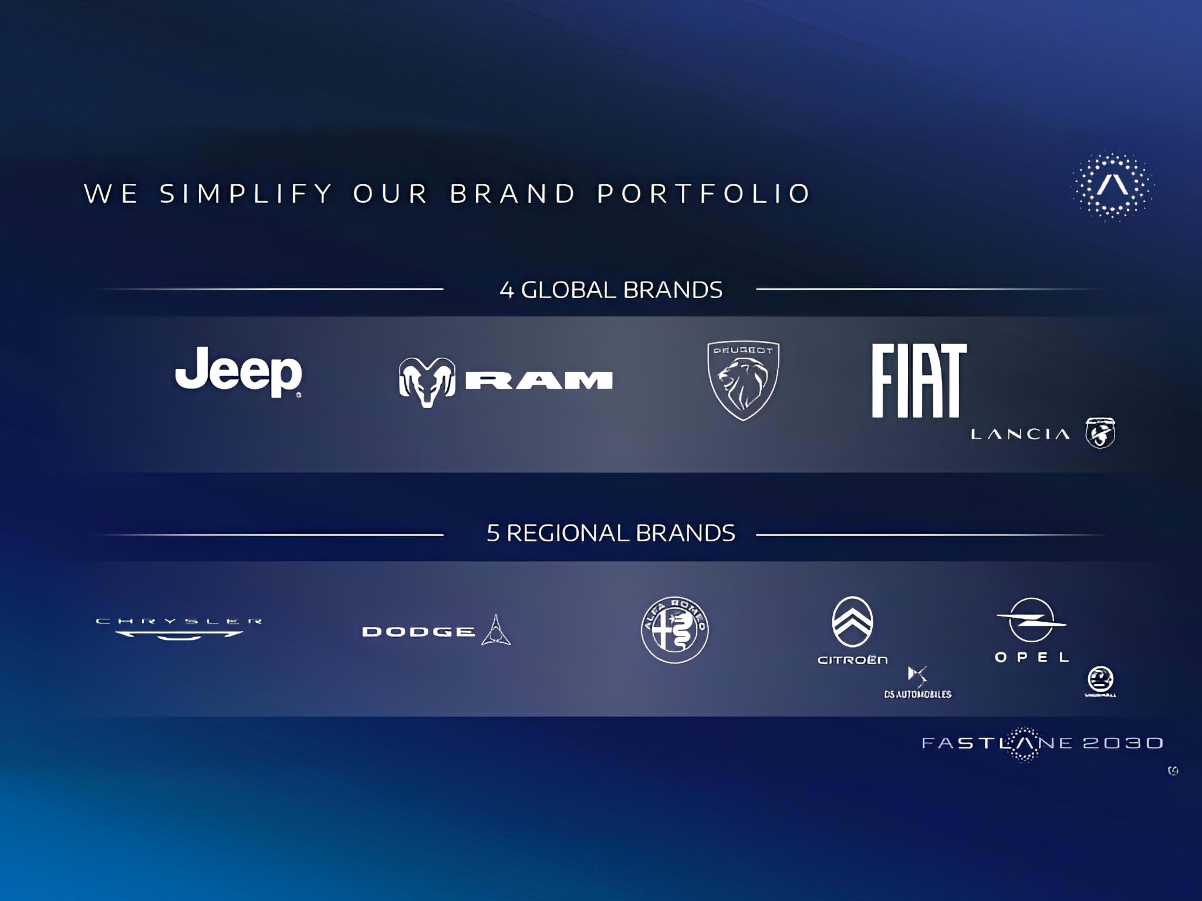 Stellantis FaSTLAne 2030: one platform, 60 new models, €60 billion — photo 4