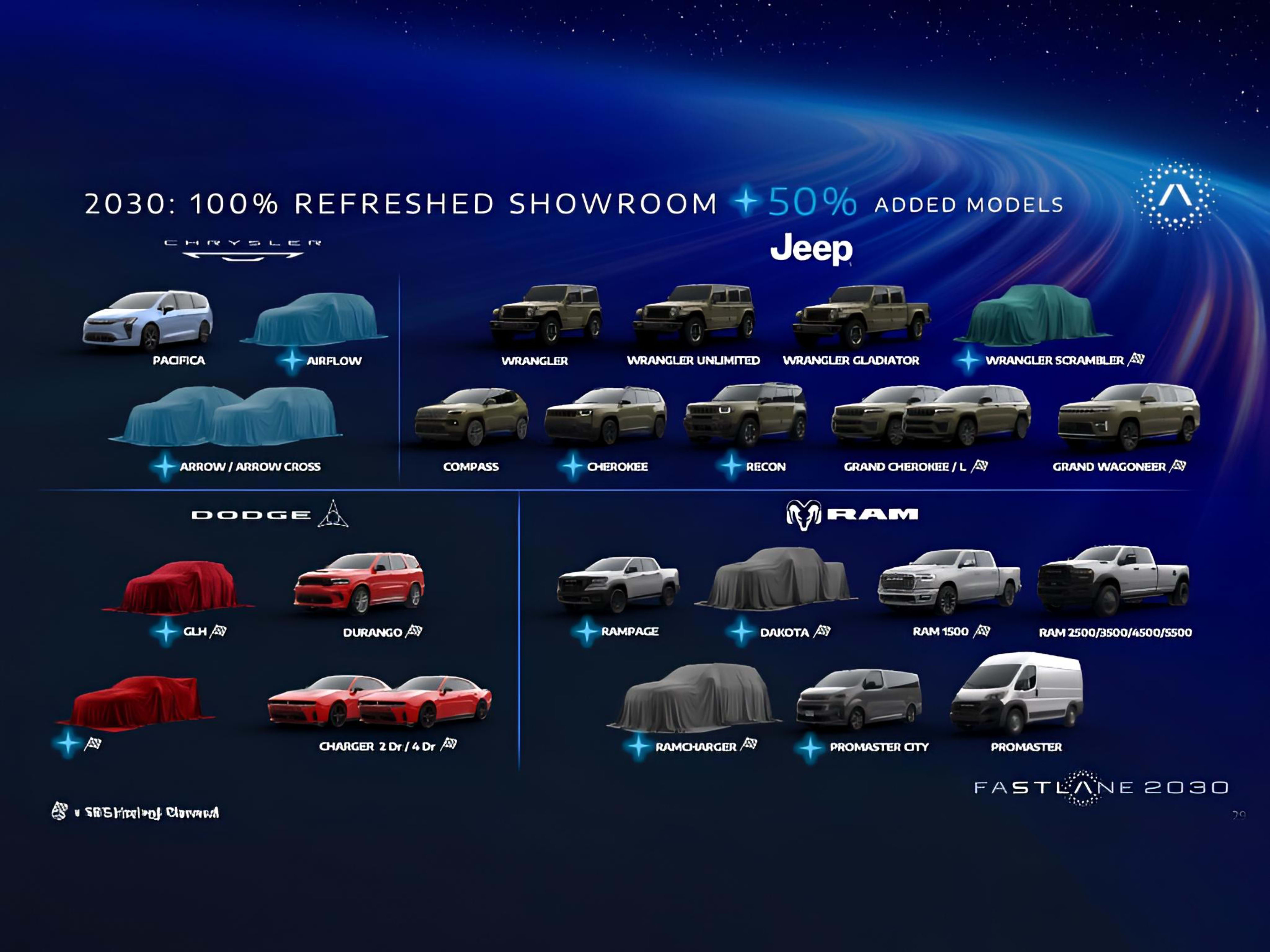 Stellantis FaSTLAne 2030: one platform, 60 new models, €60 billion — photo 5