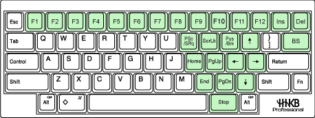 Hhkbの効率的なキーマップを考える Let S Hack Tech