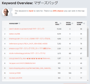 マザーズバッグ 検索結果ランキング