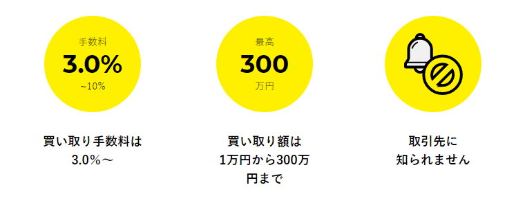 FREENANCE(フリーナンス)の手数料