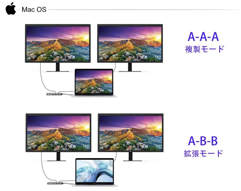 Macで利用した場合 Macで利用した場合