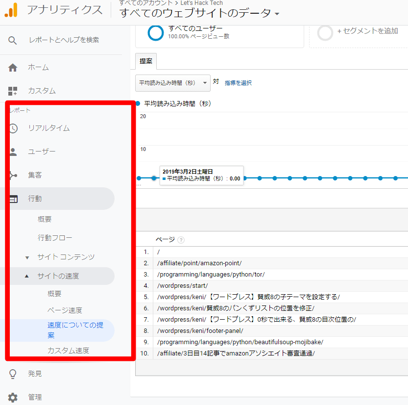 まずは一番気になる「Googleからの見え方」を確認します。